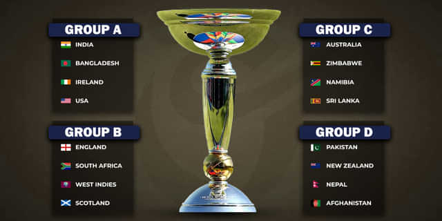 ICC U19 World Cup 2024: Squads of all 16 teams