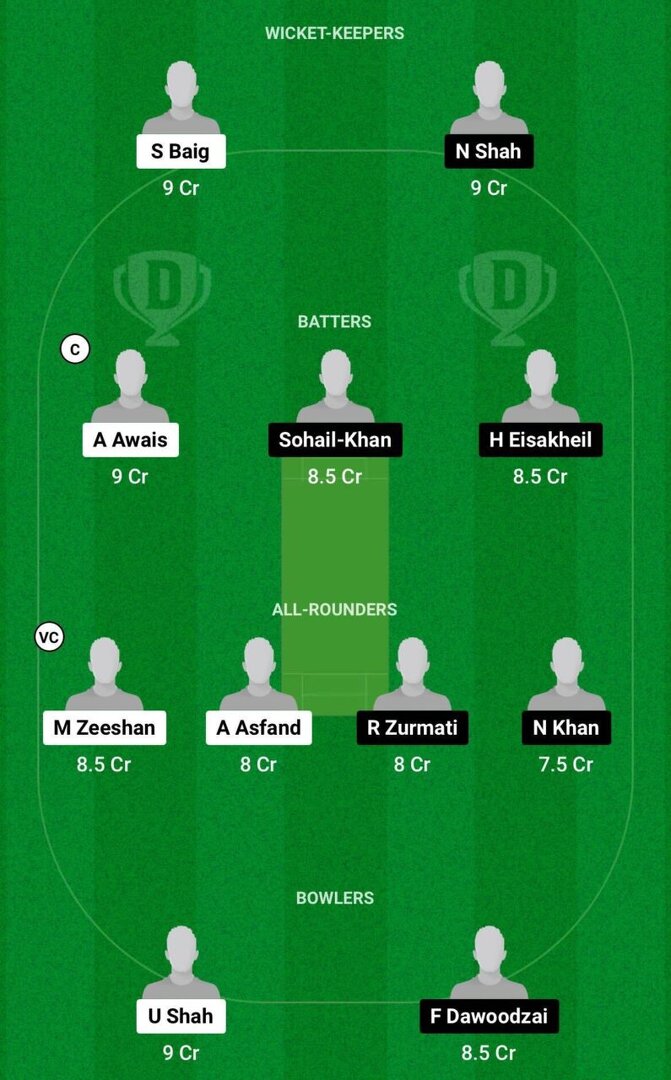 PAKU19 vs AFGU19 Dream11 Prediction, Dream11 Playing XI, Today Match 5, ICC Under 19 World Cup