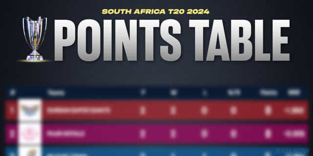 SA20 2024: Points Table, most runs, most wickets, after Match 6 PRC vs PR
