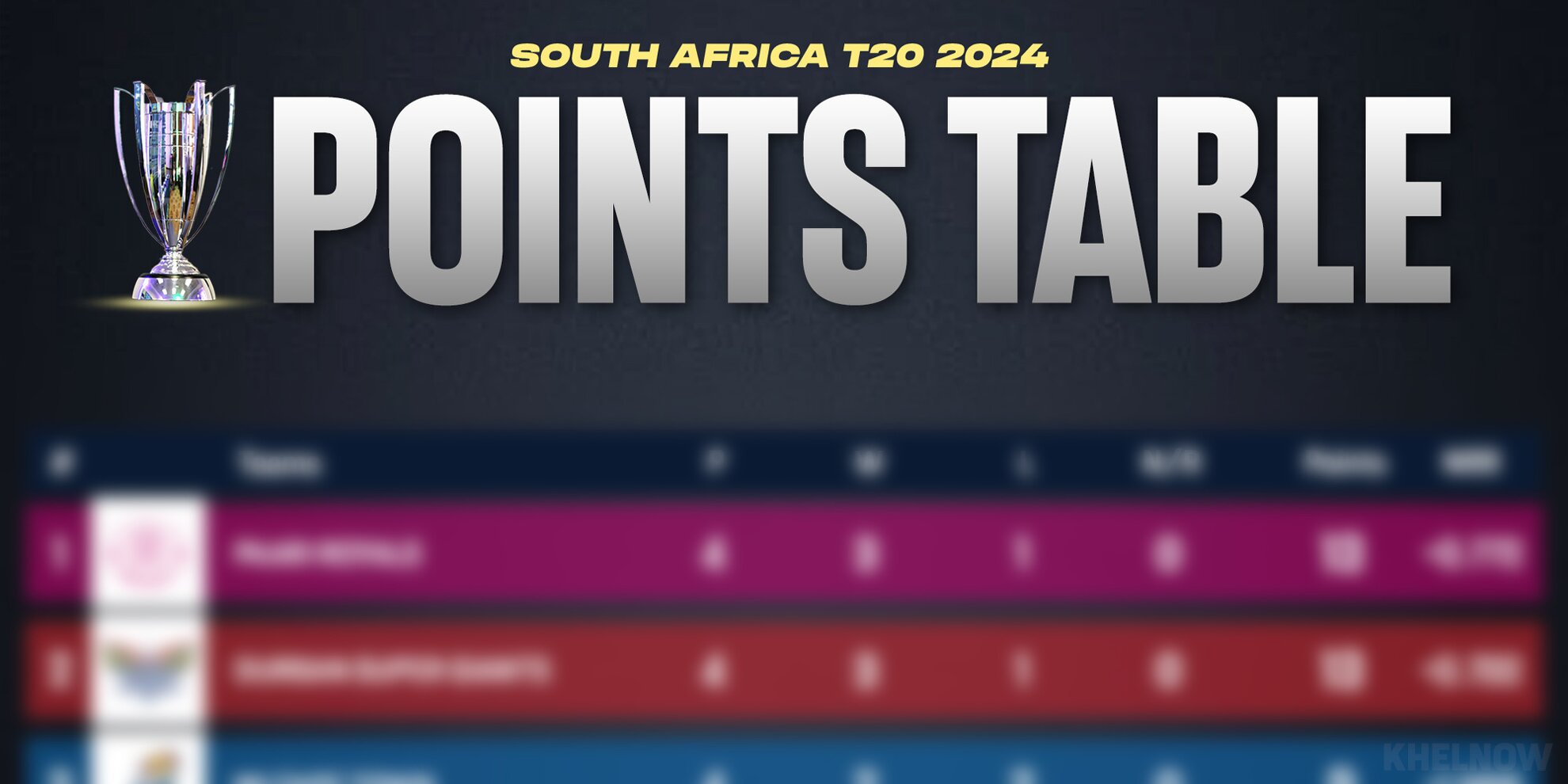 SA20 2024 Points Table Most Runs Most Wickets After Match 11 MICT Vs PR   SA20 2024 Points Table Most Runs Most Wickets After Match 11 MICT Vs PR 