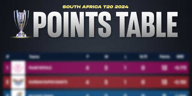 SA20 2024: Points table, most runs, most wickets, after Match 12 and 13