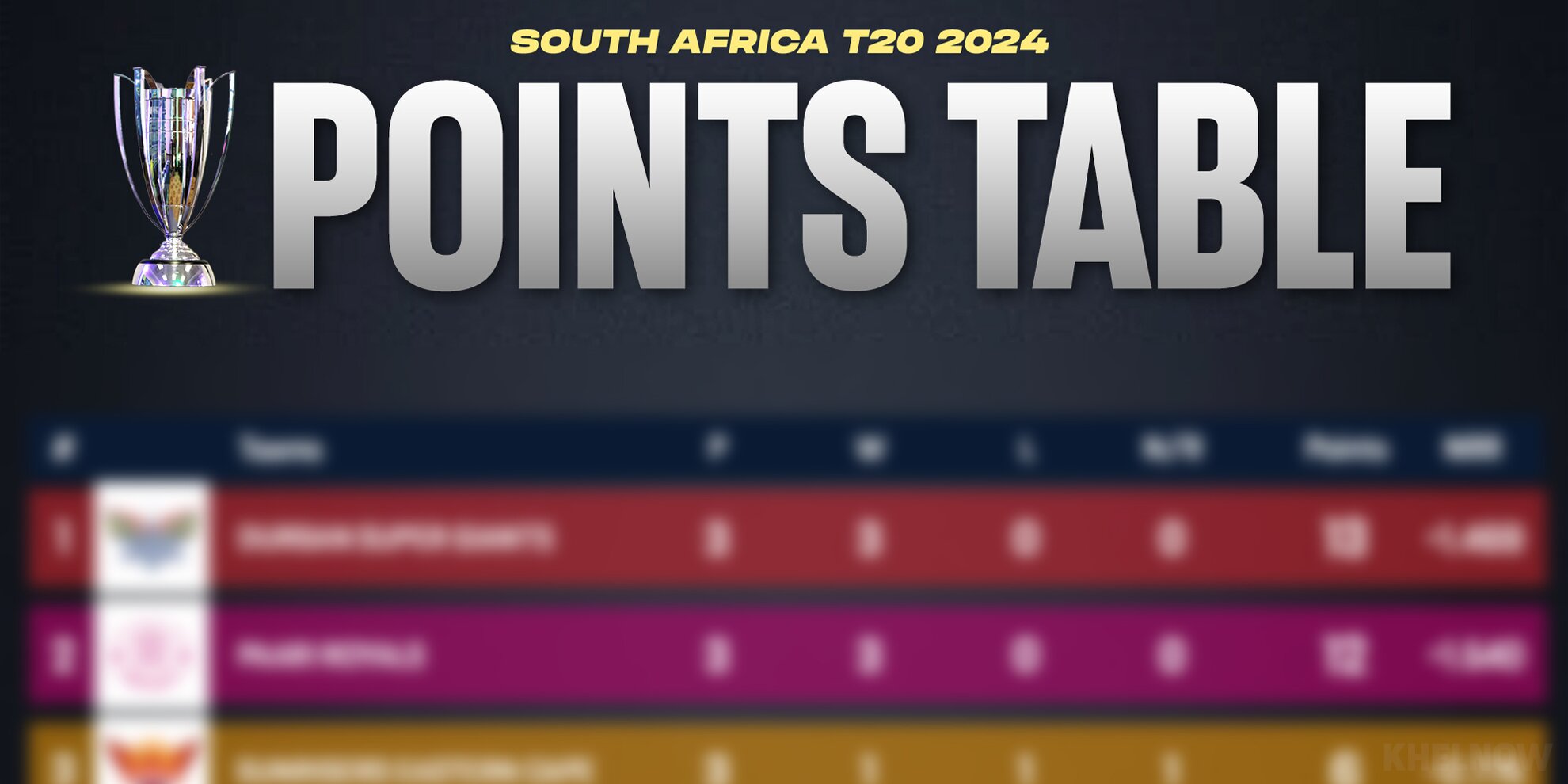 SA20 2024: Points Table, Most Runs, Most Wickets, After Match 9 JSK Vs PR