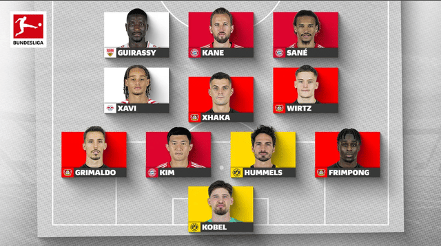 Bundesliga 2023-24: Team of the Season so far