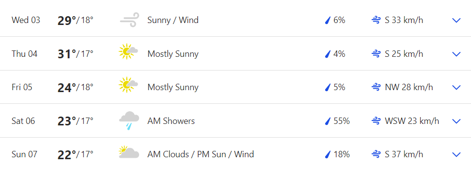 IND Vs SA 2nd Test Weather Forecast Will Rain Play Spoilsport In Capetown   Image 3 