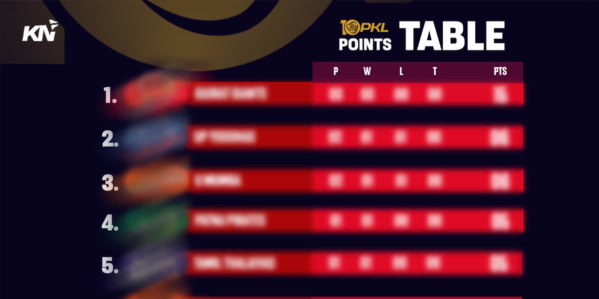 PKL 10 Points Table, Most Raid and Tackle Points after Match 64, Telugu Titans vs Bengal Warriors