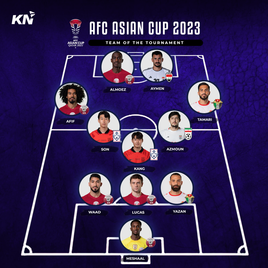 Akram Afif, Aymen Hussein, Son Heung-min headline AFC Asian Cup 2023 ...