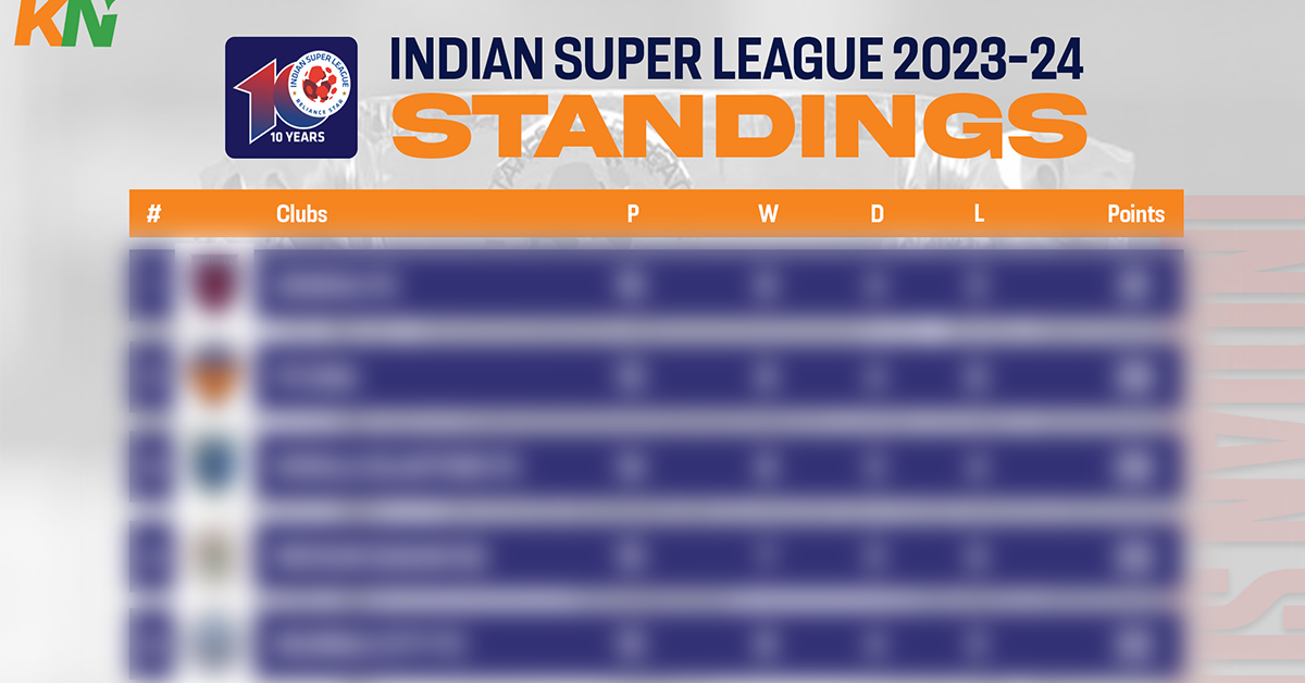 ISL 202324 Points Table, Most Goals and Most Assists after Match 81