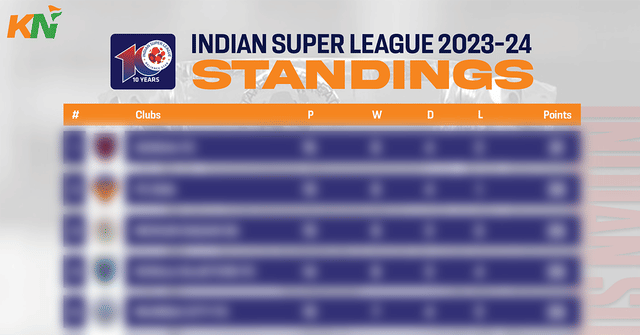 ISL 2023-24: Points Table, Most Goals and Most Assists after Match 93, Bengaluru FC vs Hyderabad FC