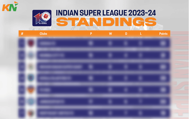 ISL 2023-24: Points Table, Most Goals and Most Assists after Match 98, Odisha FC vs East Bengal