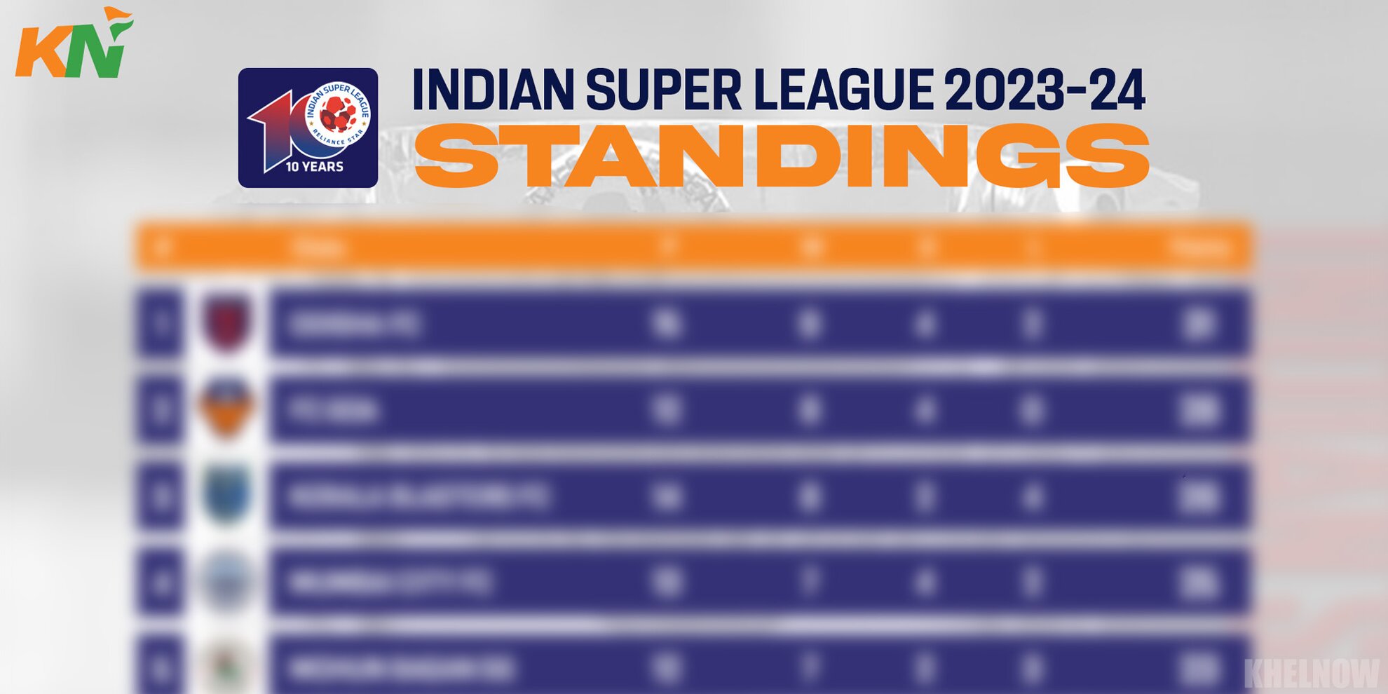 Isl 2023-24: Points Table, Most Goals And Most Assists After Match 82 