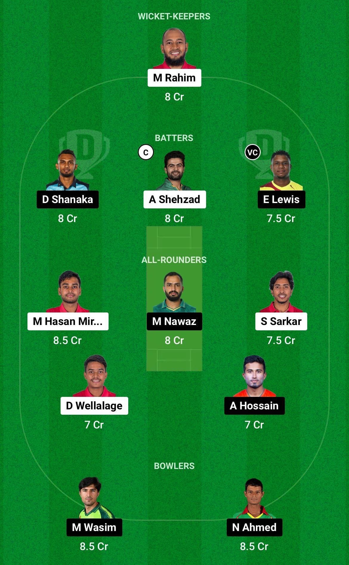 FBA vs KHT Dream11 Prediction, Dream11 Playing XI, Today Match 19, BPL 2024