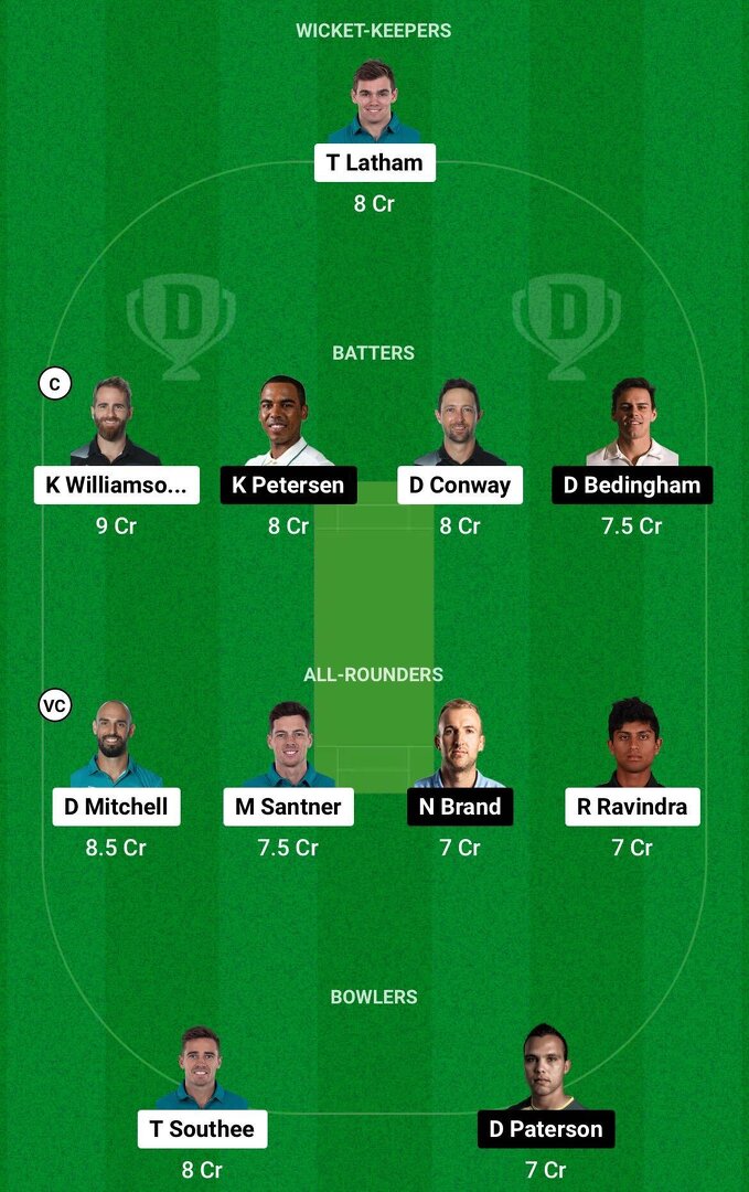 NZ vs SA Dream11 Prediction, Dream11 Playing XI, Today 1st Test, New