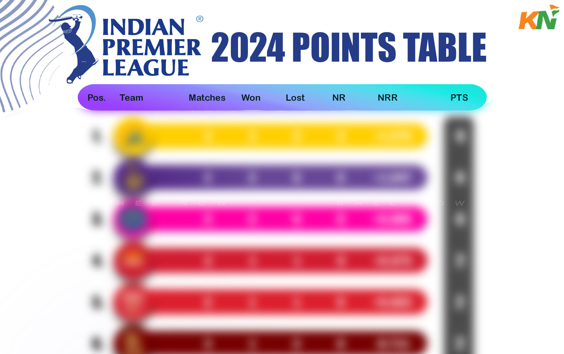IPL 2024: Updated points after Match 10 RCB vs KKR