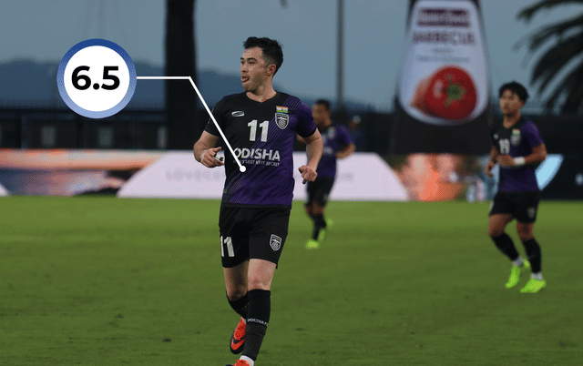 Ratings: Central Coast Mariners thrash Odisha FC in AFC Cup inter-zonal semi-finals