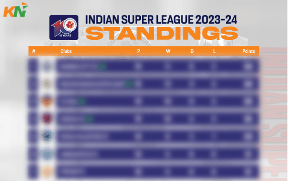 ISL 2023-24: Points Table, Most Goals and Most Assists after Match 112, FC Goa vs Bengaluru FC