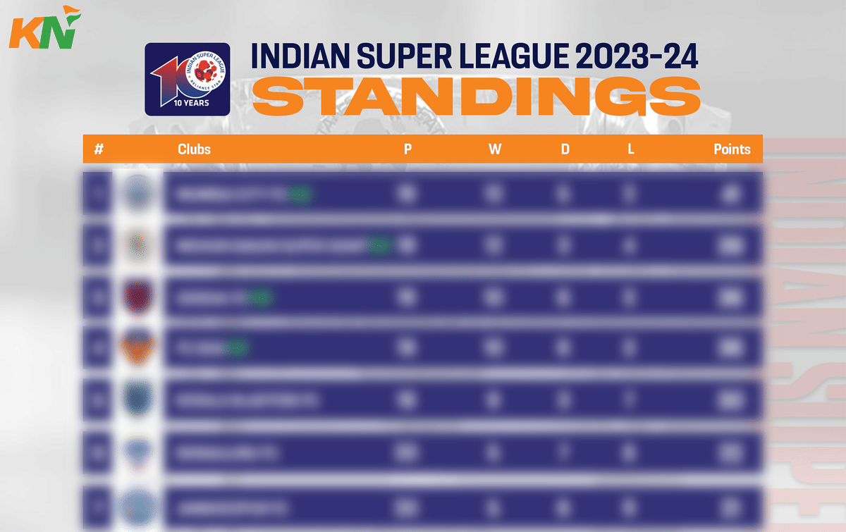 ISL 2023-24: Points Table, Most Goals, and Most Assists after Match 132, Mohun Bagan vs Mumbai City
