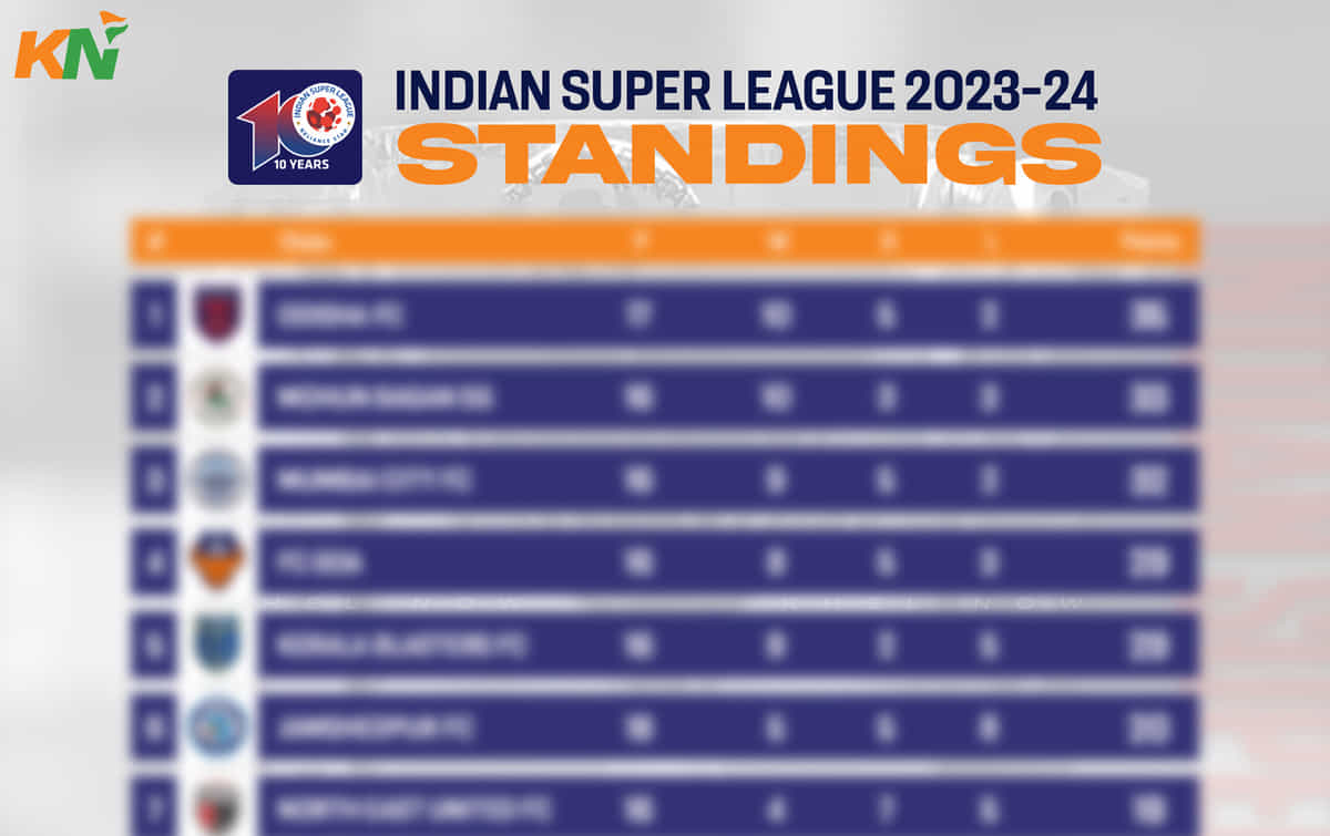 ISL 2023-24: Points Table, Most Goals and Most Assists after Match 102, Chennaiyin FC vs Odisha FC