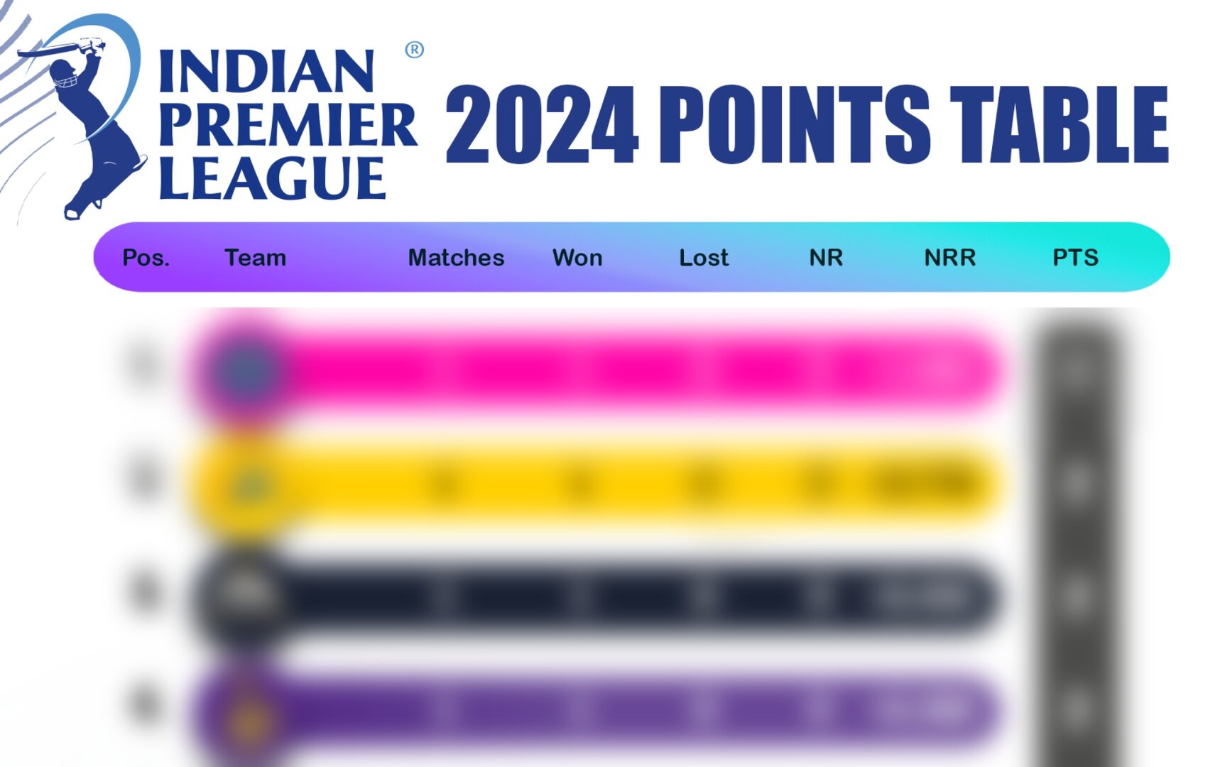 IPL 2024 updated points table after match 6 RCB vs PBKS
