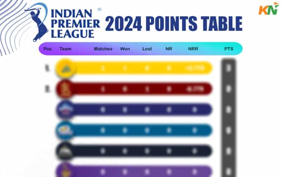 IPL 2024 Points Table after match 1 CSK vs RCB