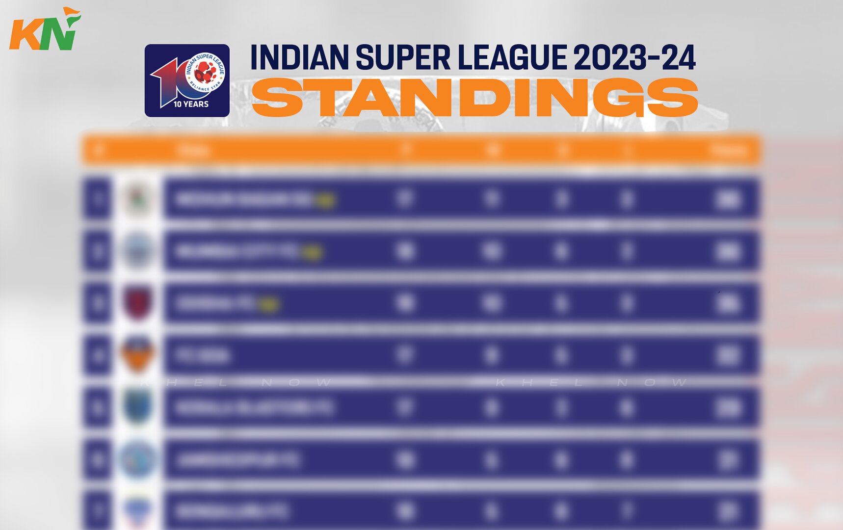 Isl match on sale point table