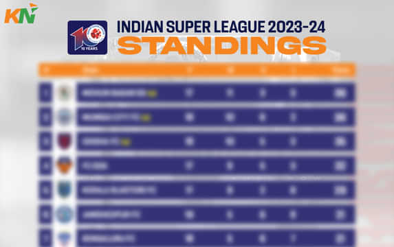 ISL 2023-24: Points Table, Most Goals and Most Assists after Match 109, Punjab FC vs FC Goa