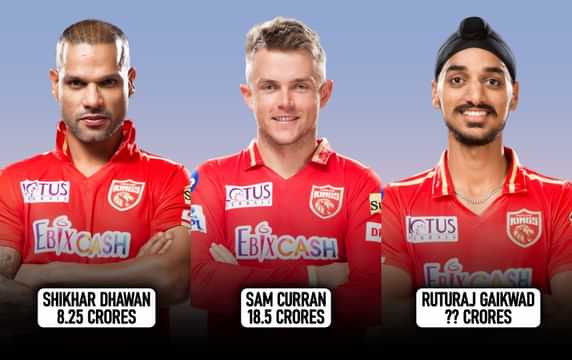 Punjab Kings (PBKS) Cricketers Salaries For IPL 2024