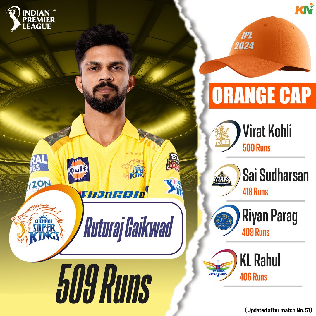 IPL 2024 updated points table, Orange Cap & Purple cap after match 51