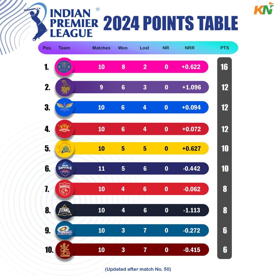 Motocross 2024 Points Table Rana Ursula