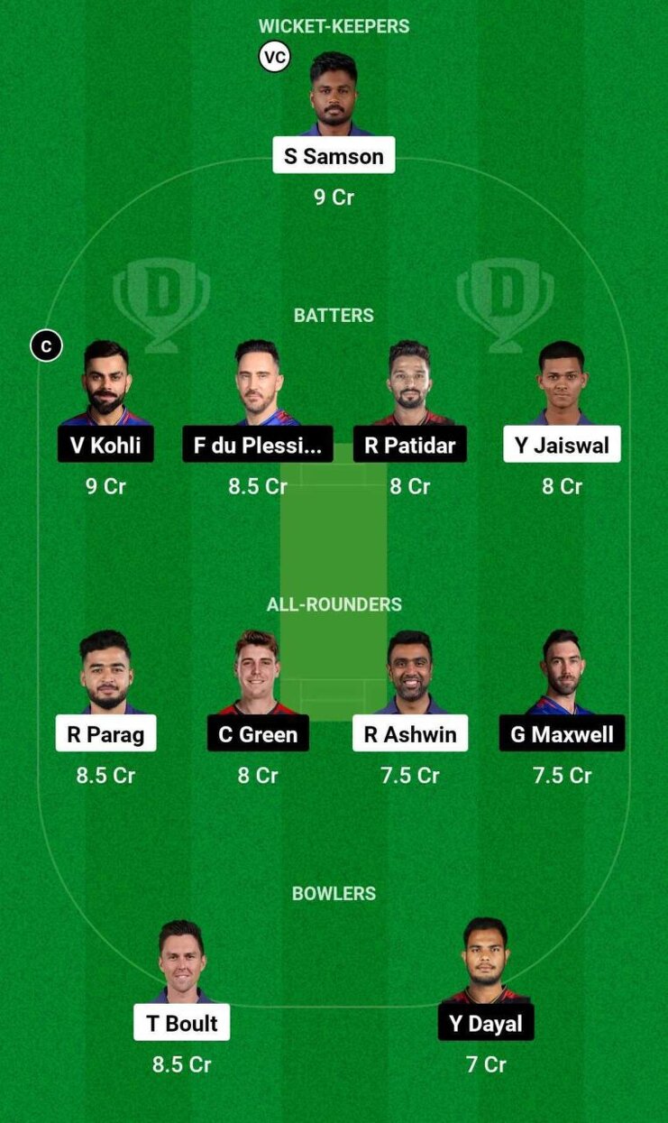 RR Vs RCB Dream11 Prediction, Dream11 Playing XI, Today Match ...