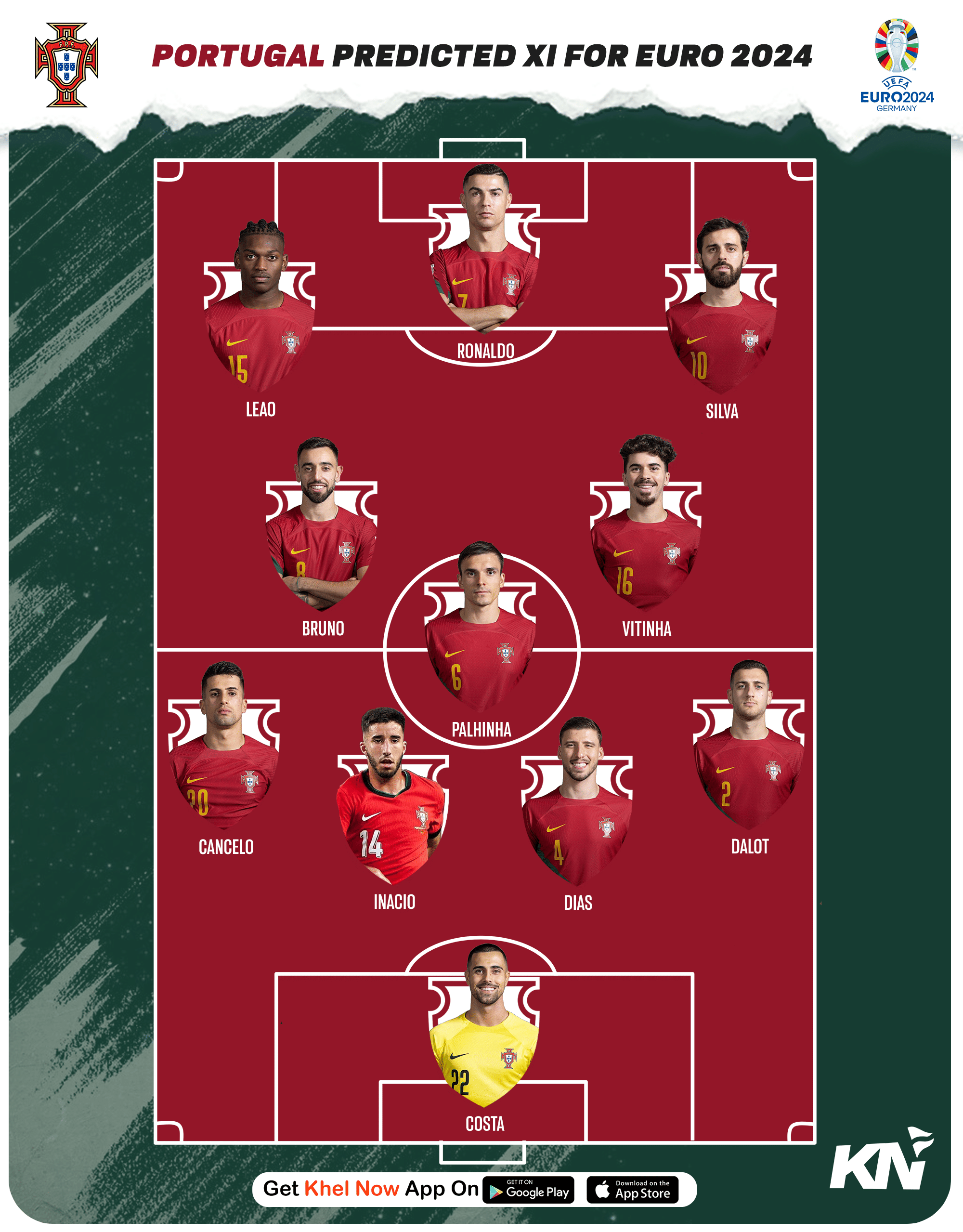 Portugal predicted lineup for UEFA Euro 2024; Cristiano Ronaldo to lead
