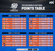 World Cup 2024 Points Table India Team Truda Frankie