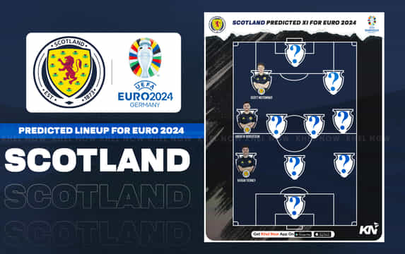 Scotland predicted lineup for UEFA Euro 2024