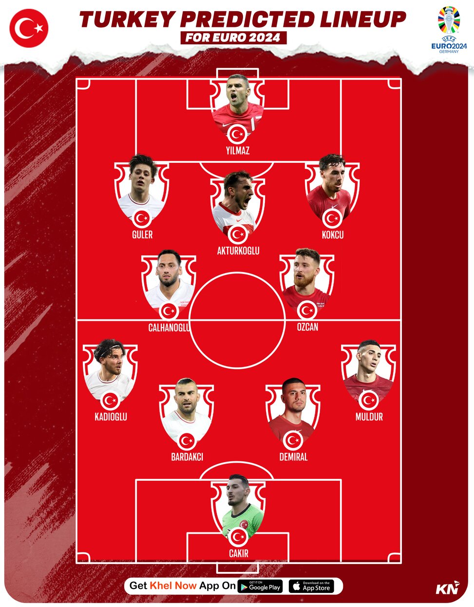 Turkey predicted lineup for UEFA Euro 2024 ...Middle East