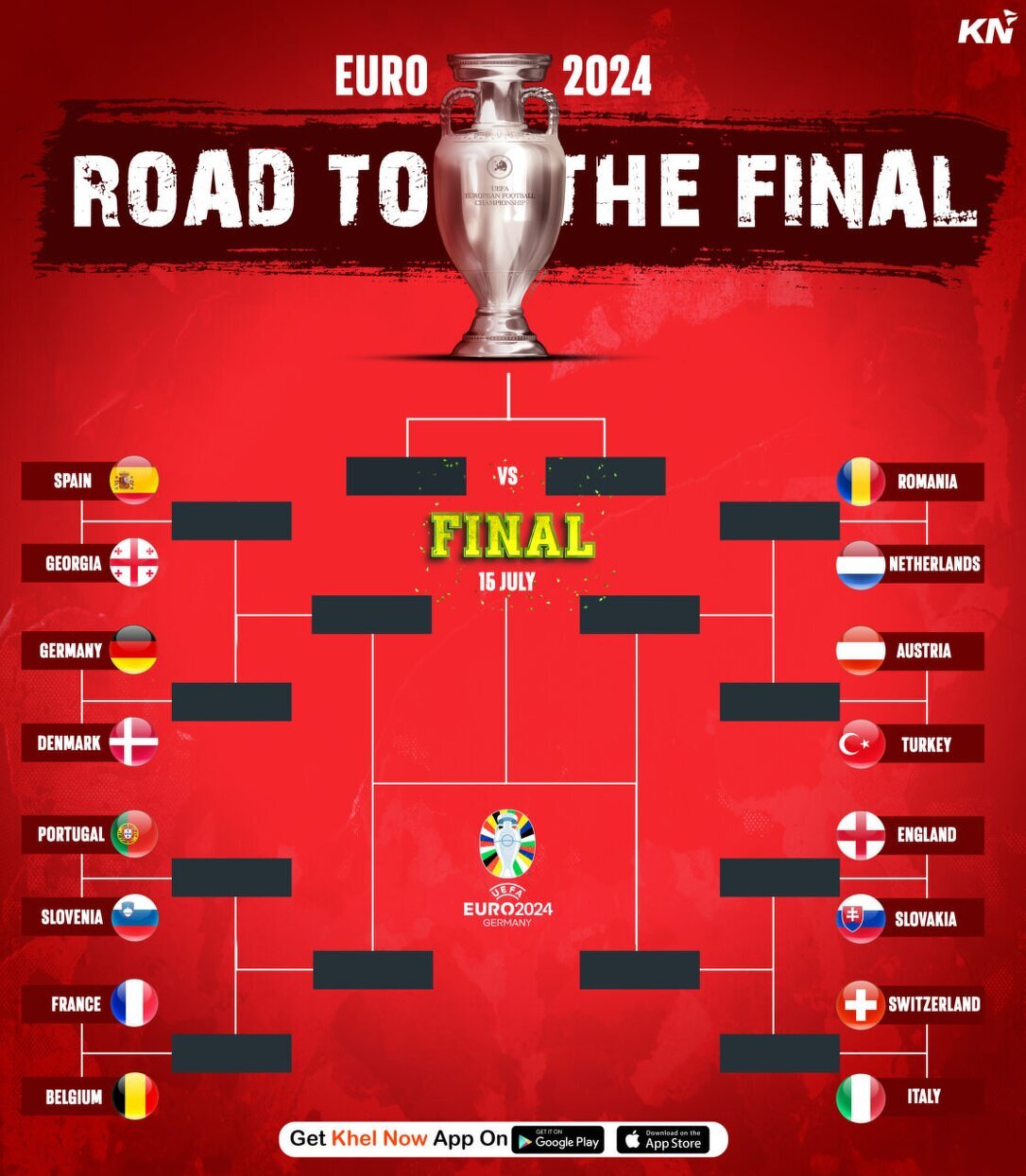 Euro 2024 Netherland's potential route to the final