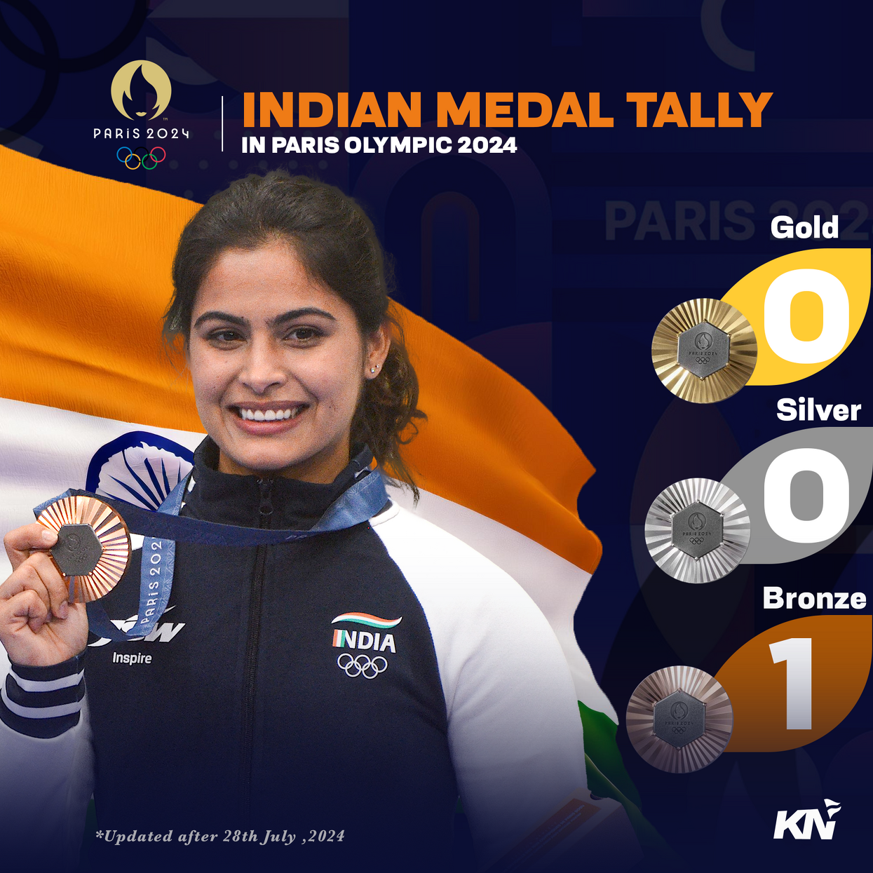 Paris Olympics 2024 Medal Tally Indian Team - Henka Kyrstin