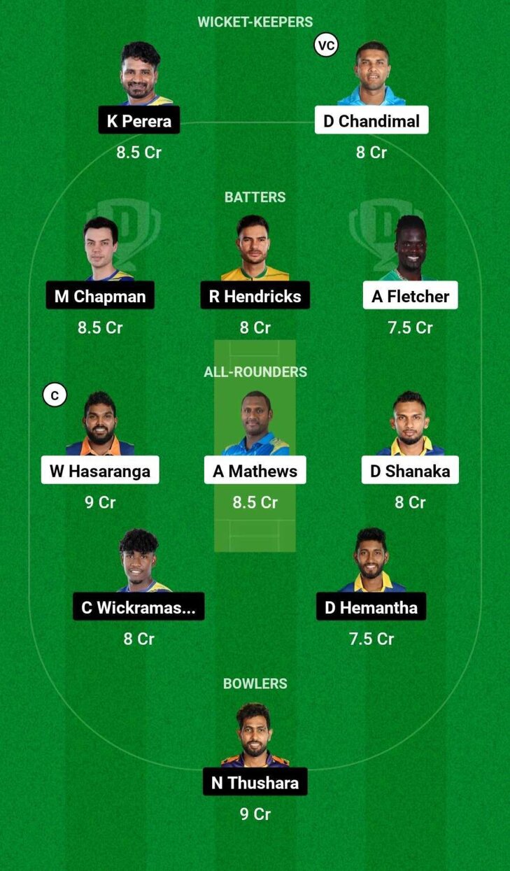 KFL Vs DS Dream11 Prediction, Dream11 Playing XI, Today Match 18, Lanka ...