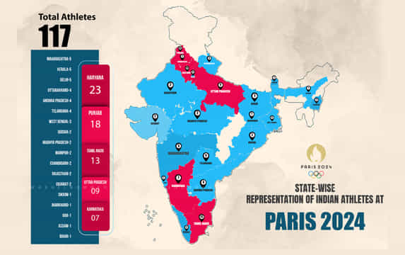 Paris Olympics 2024: Which States do India's Paris-bound athletes come from?