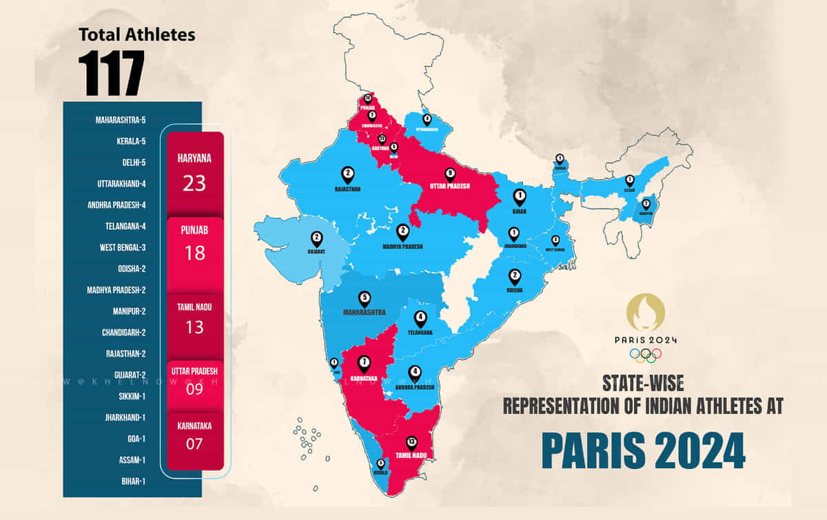 Paris Olympics 2024: Which States do India's Paris-bound athletes come from?