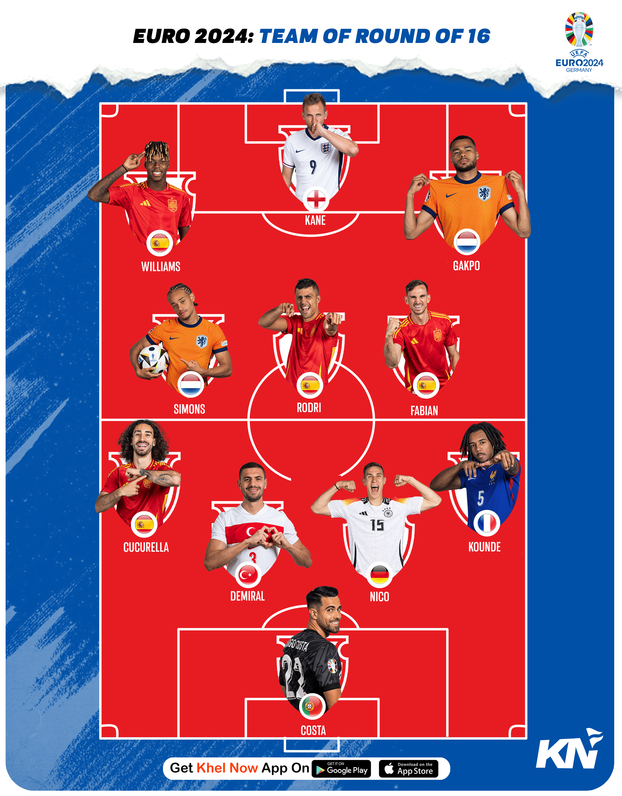 Ro16 Euro 2024: Best XI of the Round of 16