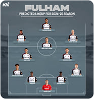 Fulham Squad 2025 2025 FULHAM FC Final Squad Comparison 2025 26 CFKIM Fulham Squad 2025 2025 FULHAM FC Final Squad Comparison 2025 26 CFKIM