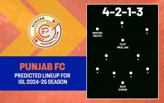 Punjab FC predicted lineup for ISL 2024-25