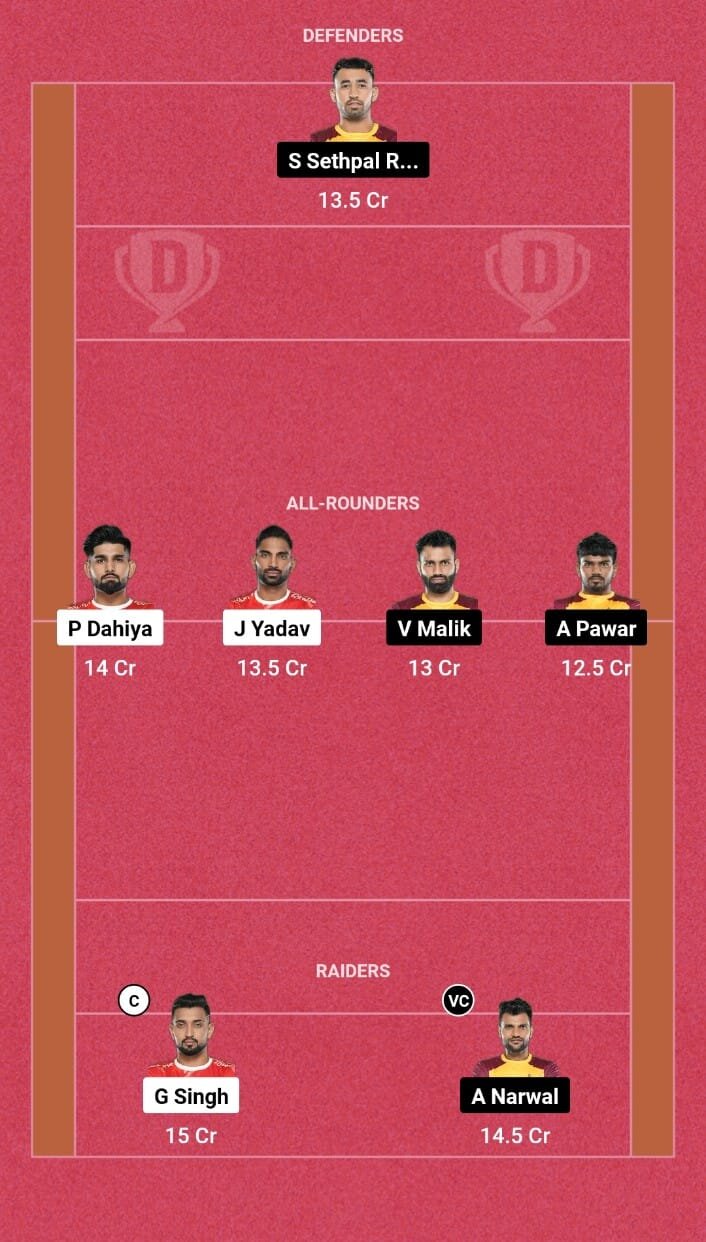 GUJ vs TEL Dream11 Team