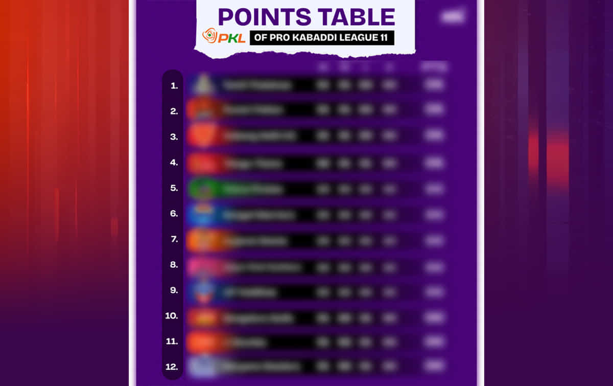 PKL 11 Points Table, Most Raid and Tackle Points after match 50, Dabang Delhi vs Puneri Paltan