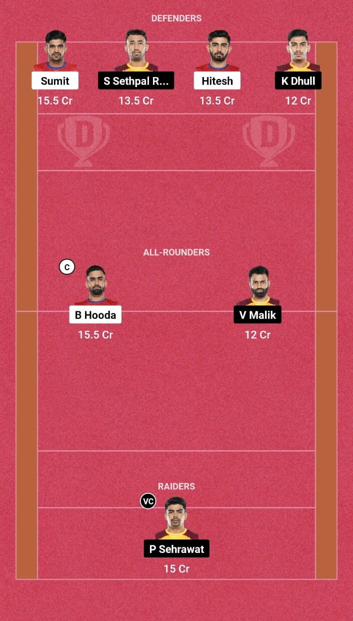 GUJ vs PAT Dream11 Team