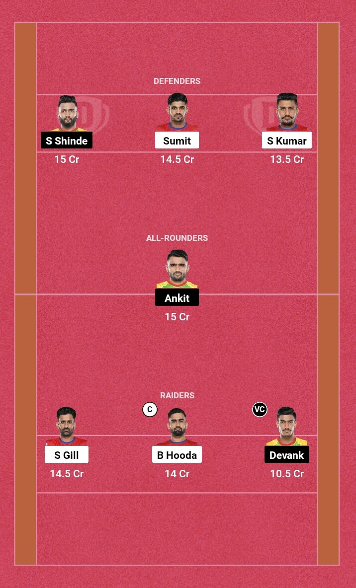 UP vs PAT Dream11 Team