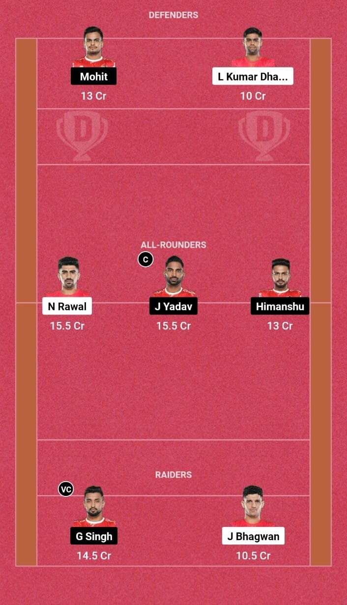 BLR vs GUJ Dream11 Team