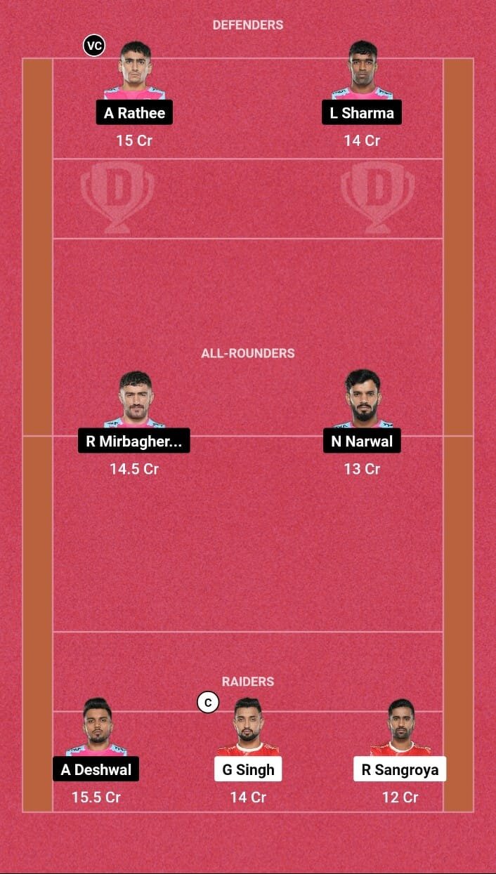 GUJ vs JAI Dream11 Team