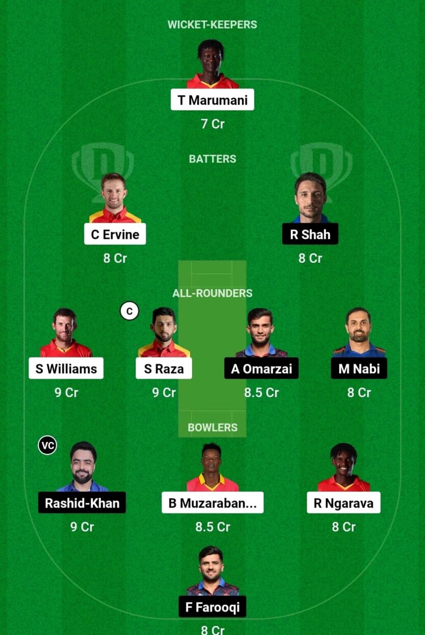 ZIM vs AFG Dream11 Prediction Today Match 2 Zimbabwe vs Afghanistan ODI