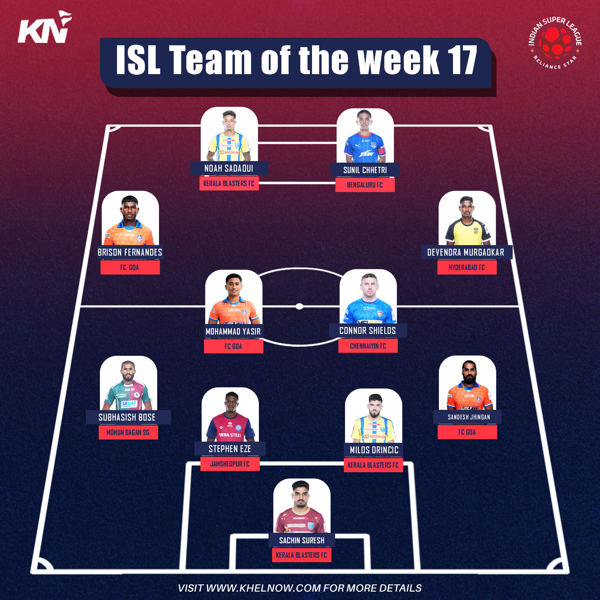 Jsw Isl Team ISL 2024-25: Sandesh Jhingan, Subhasish Bose highlight Matchweek 17 ...
