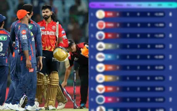IPL 2025: Points table, most runs, most wickets after match 13, LSG vs PBKS